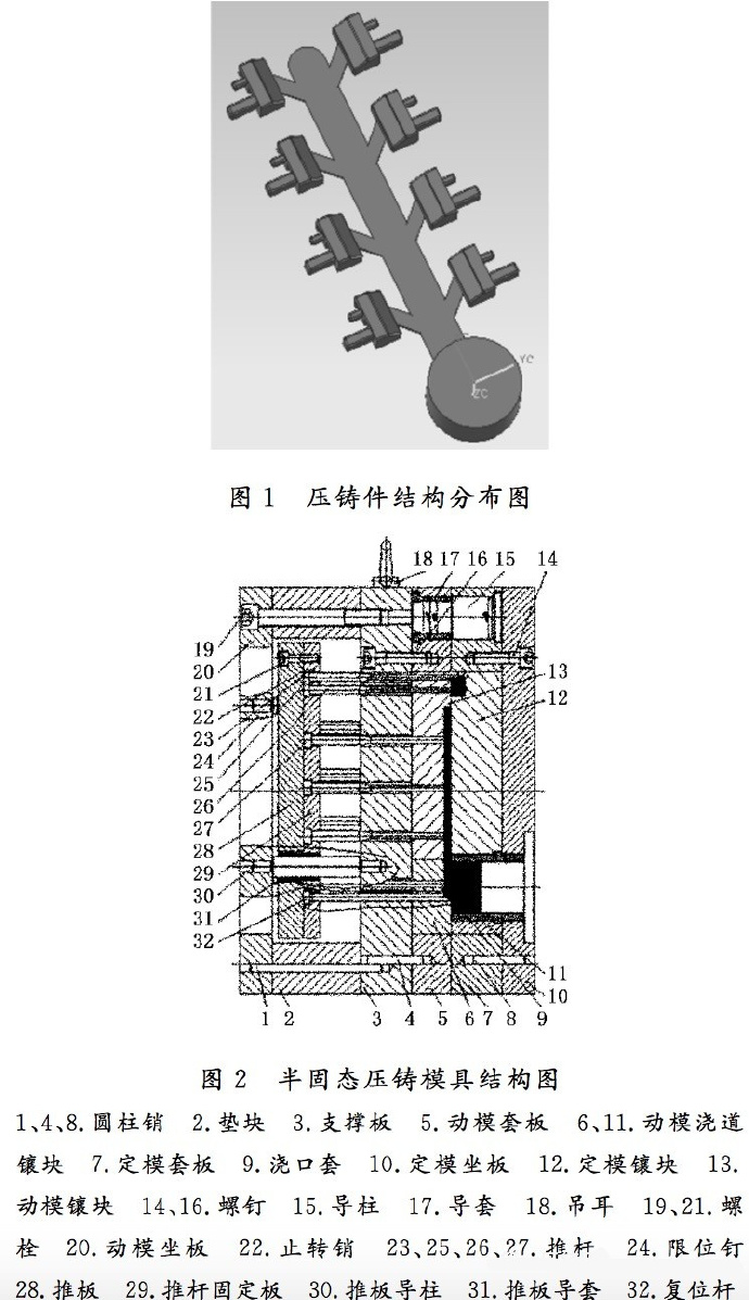 壓鑄工藝學(xué)習(xí)，半固態(tài)壓鑄模具研究