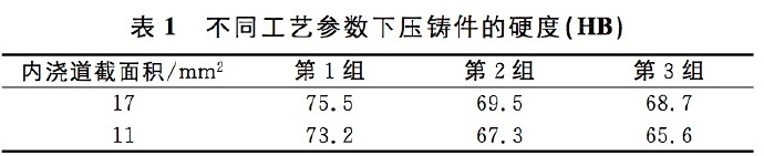 壓鑄工藝學(xué)習(xí)，半固態(tài)壓鑄模具研究