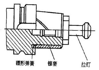 各種高速加工刀具，鋁合金壓鑄的發(fā)展大助力