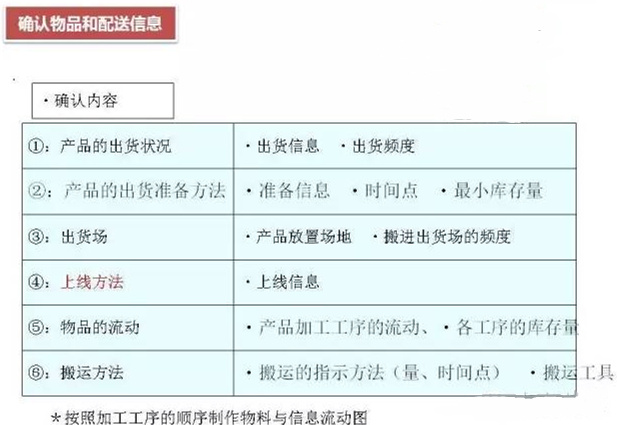 怎么對深圳壓鑄公司的物流進行改善