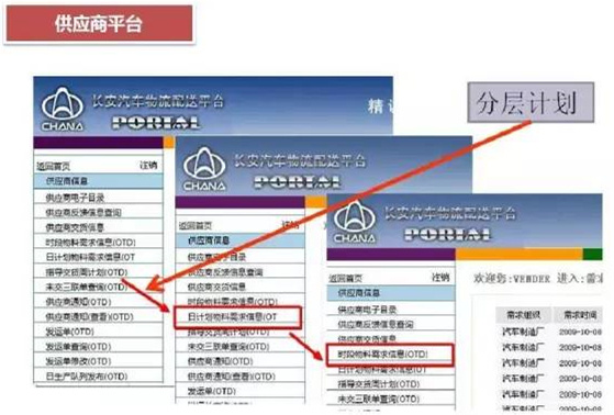 深圳壓鑄公司終極大招，物流信息化