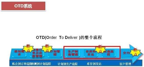 深圳壓鑄公司終極大招，物流信息化