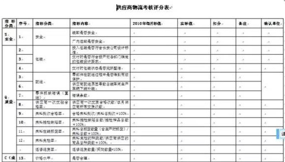 深圳壓鑄公司終極大招，物流信息化