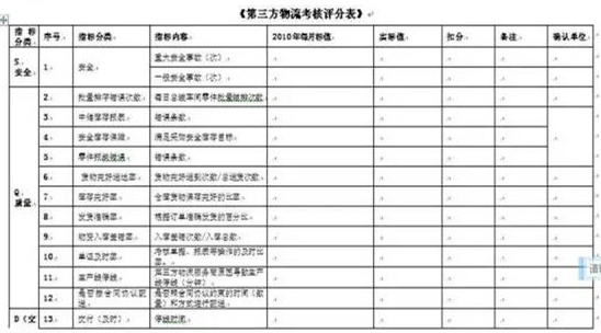 深圳壓鑄公司終極大招，物流信息化