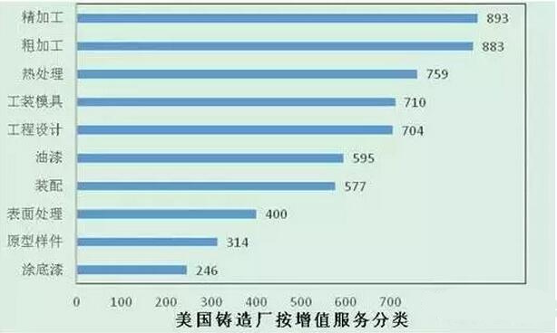 2015年壓鑄公司同行美國數(shù)據(jù)分析