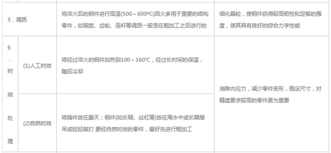 模具材料的一般熱處理，深圳壓鑄公司應(yīng)該收藏下