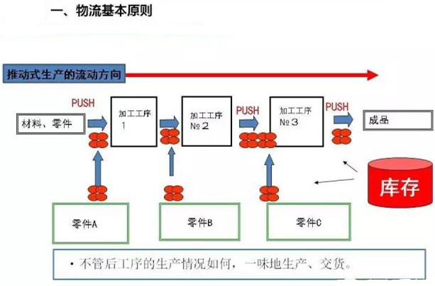 圖文詳解，深圳壓鑄公司該怎么改善車間的流轉(zhuǎn)狀況