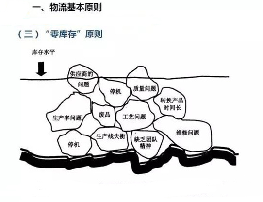 圖文詳解，深圳壓鑄公司該怎么改善車間的流轉(zhuǎn)狀況