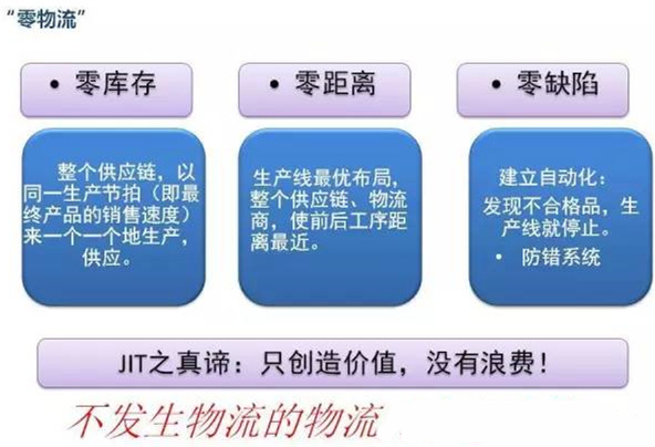 圖文詳解，深圳壓鑄公司該怎么改善車間的流轉(zhuǎn)狀況