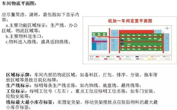 大招，深圳壓鑄公司物流目視化