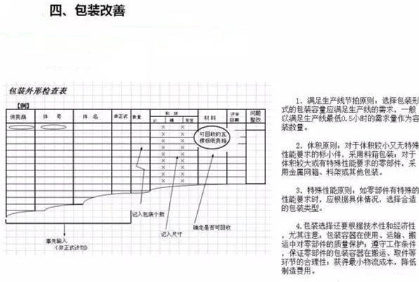 從包裝上，如何改善深圳壓鑄公司的管理